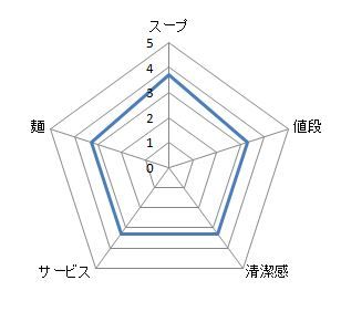 キャプチャ