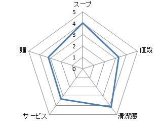 キャプチャ