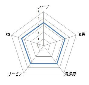 キャプチャ