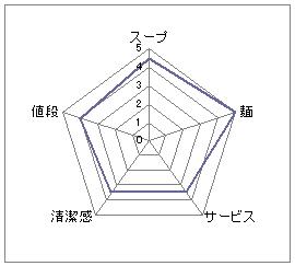 ロケットキッチン