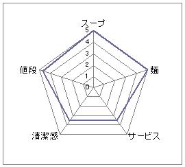亀吉
