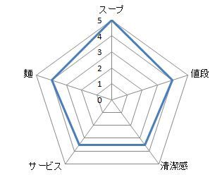 キャプチャ