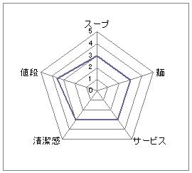まことや