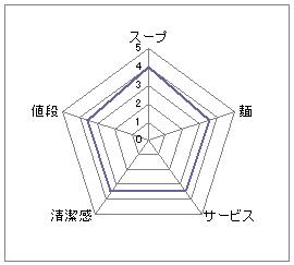 らー麺大将