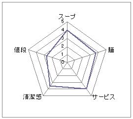 華燕