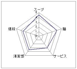 龍旗信なんば店