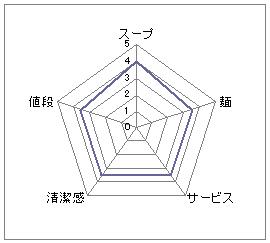 一刀流