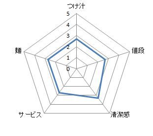 キャプチャ
