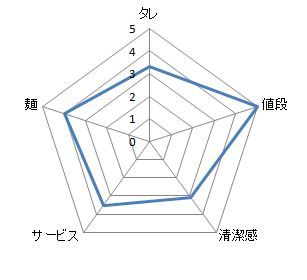 キャプチャ