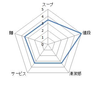 キャプチャ