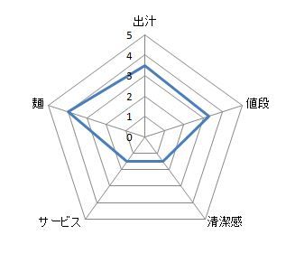 キャプチャ