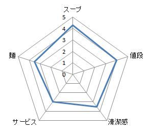 キャプチャ