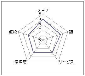 一福