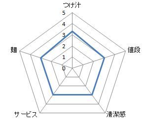 キャプチャ