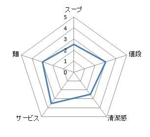 キャプチャ