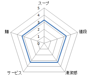 キャプチャ
