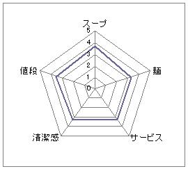 秀楽