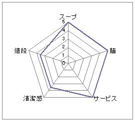 金久右衛門本店