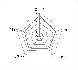 ばっこ志 なんば