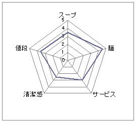 麺屋風火系_神豚