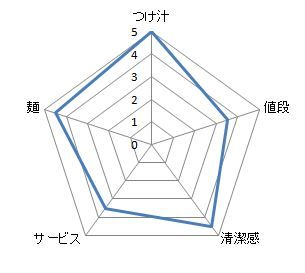 キャプチャ