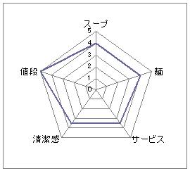 光明軒