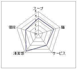びっくりガムチャンポン