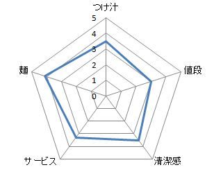キャプチャ