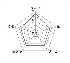 とまこ
