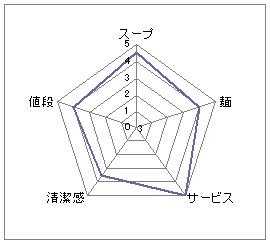 北井てっぺい