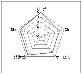 そらの星