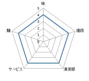キャプチャ