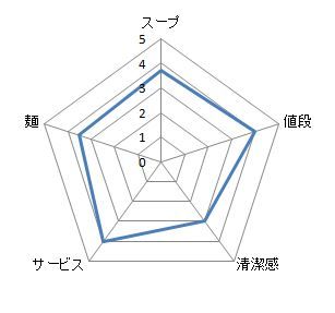 キャプチャ