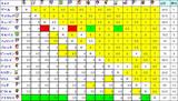 ダイヤ_20090328