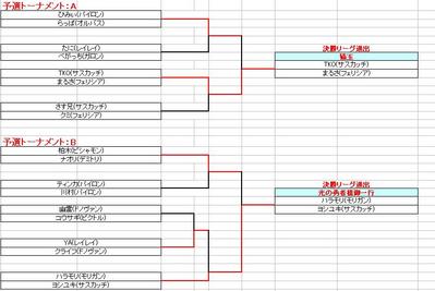 予選トナメ