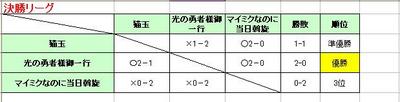 決勝リーグ