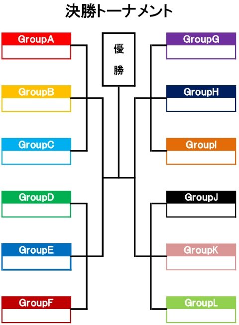 決勝トーナメント