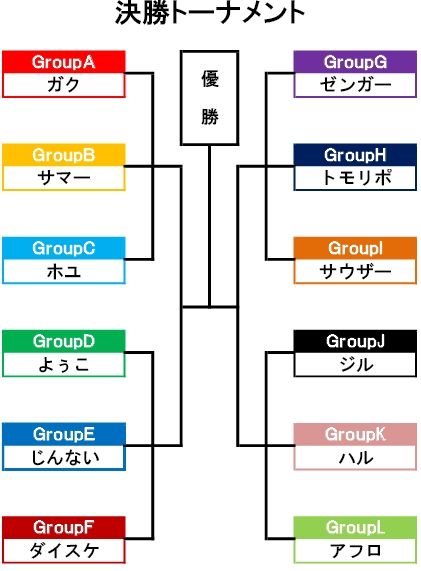 kessyou