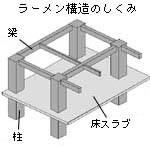 ラーメン構造