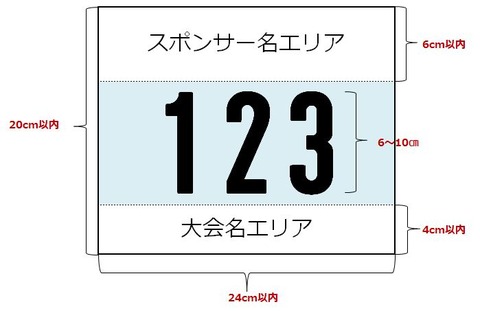 numbercard_size