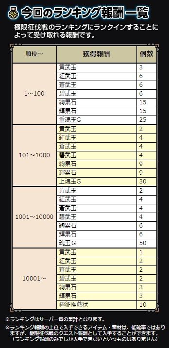 112705