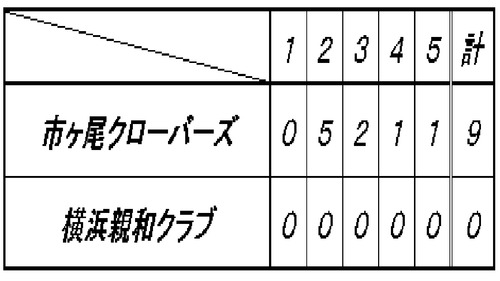 20120520スコア