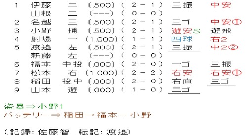 20120415個人成績