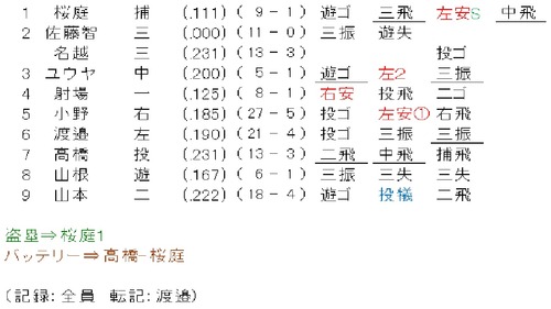 20111106個人成績