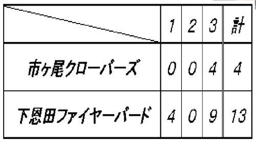 20120415スコア