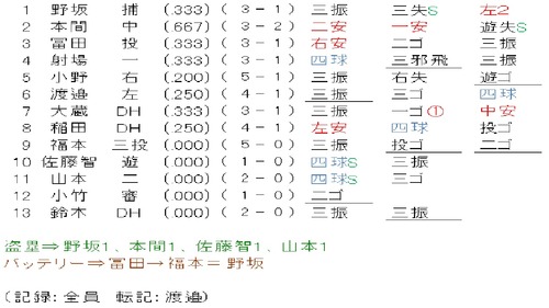 20120429個人成績