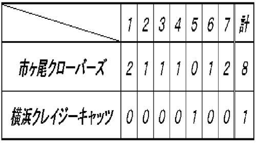 20120429スコア