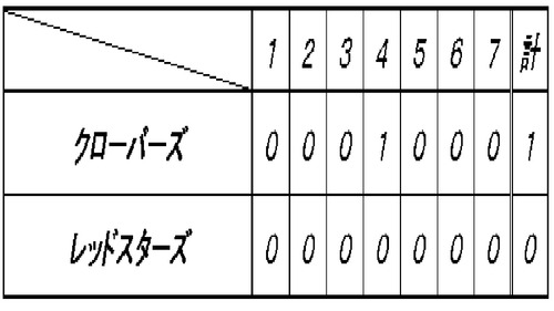 20111106スコア