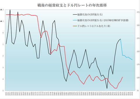 為替4
