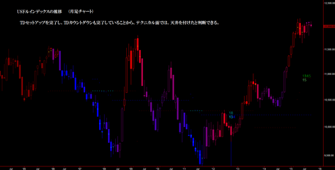 為替6
